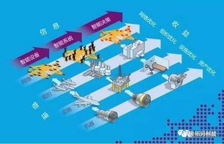 實(shí)業(yè)逆襲新路徑 共享工廠與產(chǎn)能分享，實(shí)體工廠降本增效的智慧選擇