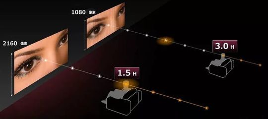 4K超高清頻道 引領家庭回歸客廳，重塑電視節目制作新格局