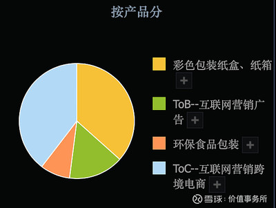 3倍潛力股，吉宏股份 科技含量高、題材豐富、業績扎實，估值洼地中的食品互聯網銷售新星