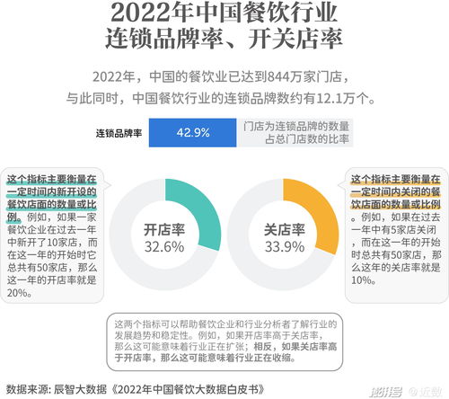滬上餐飲新浪潮 大浪淘沙下，食品互聯(lián)網(wǎng)銷(xiāo)售的破局之道