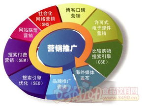 數(shù)字時(shí)代下的味蕾革命 食品飲料企業(yè)如何高效開(kāi)展網(wǎng)絡(luò)營(yíng)銷(xiāo)與互聯(lián)網(wǎng)銷(xiāo)售